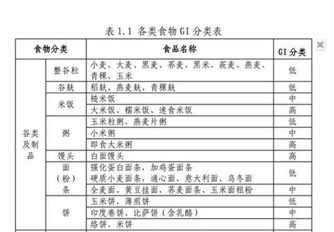 青稞入列卫健委发布的《成人糖尿病食养指南（2023年版）》推荐食品 知乎