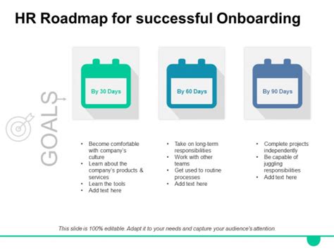 Onboarding Powerpoint Examples