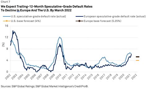 Global Credit Conditions Q3 2021 Reopening Reflation Reset Sandp