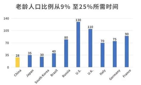 现在我们着急把生育率升上去，我可以告诉大家，不是把30多年前的处方反过来就有用的风闻