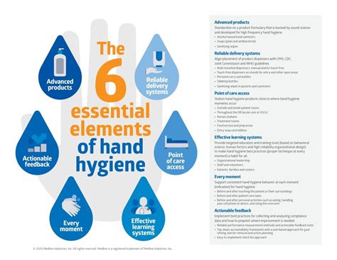 Hand Hygiene Healthcare Hygiene Magazine