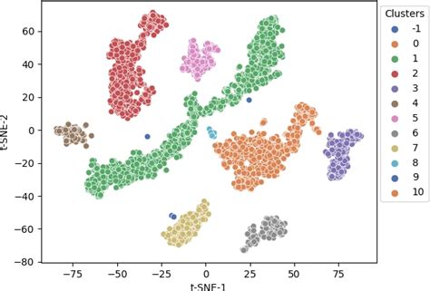 DBSCAN Clustering Algorithm In Python With Example Dataset