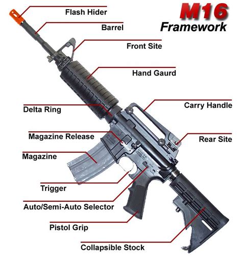 M16 Assault Rifle Diagram