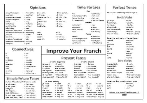 Pin By Neasa On Classroom Basic French Words French Language Basics