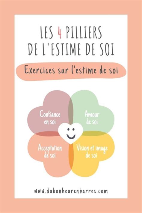 Comment Renforcer Son Estime De Soi Outils De Coaching Pour Y