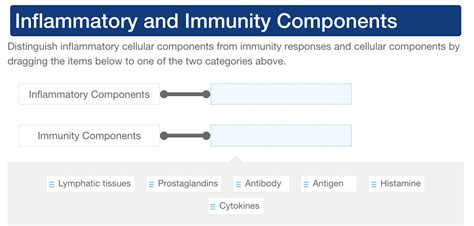 Solved Distinguish Inflammatory Cellular Components Fro