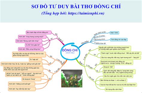 Sơ đồ tư duy Đồng chí của Chính Hữu ACTV EDU