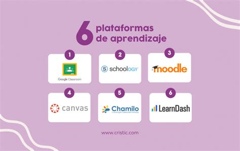 Plataformas Educativas Para Crear Cursos Online