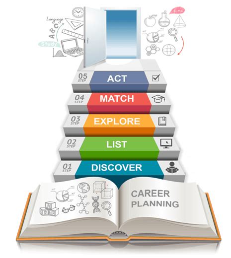 How To Plan Your Career Career Planning Workshops Plan Your Career