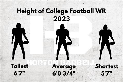 Average Size Of College Football Wide Receivers Height Weight