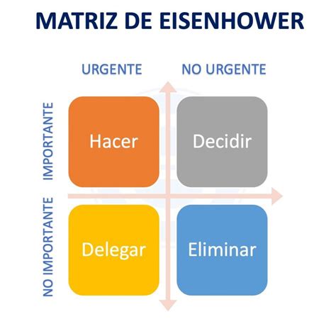 Qué Es La Matriz Eisenhower Y Cómo Usarla Para Mejorar Tu Productividad