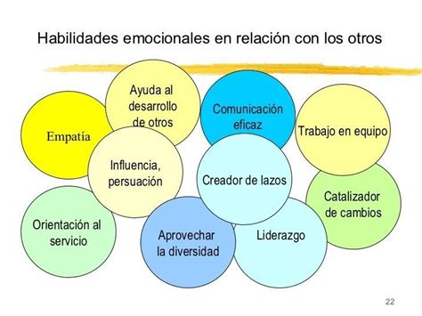 Estrategias Para Estimular La Inteligencia Emocional En El Aula Inteligencia Emocional