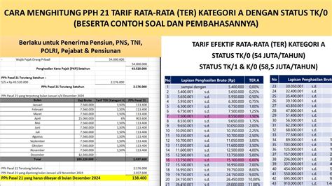 Cara Hitung PPh 21 Terutang Dengan Tarif TER Kategori A Status TK 0