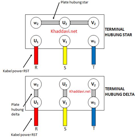 Terminal Motor Listrik 3 Phase Lysanns Riset