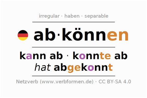 Imperative German Abkönnen All Forms Of Verb Rules Examples