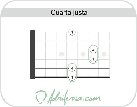 Los intervalos en el diapasón Adrifersa la guitarra más fácil