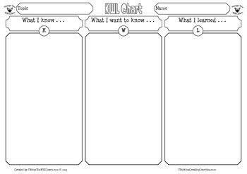 KWL Chart Graphic Organizer Set By Things You Will Learn TpT