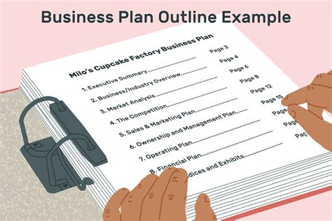 How to Write a Business Plan Outline