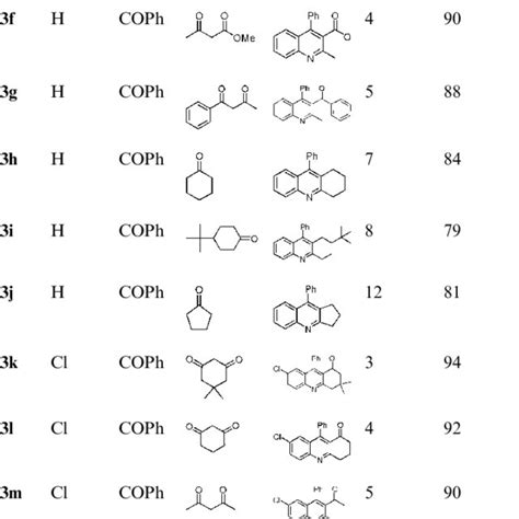 The Catalytic Activity Of Peg Oso 3 H In Ten Cycles For The Reaction Of