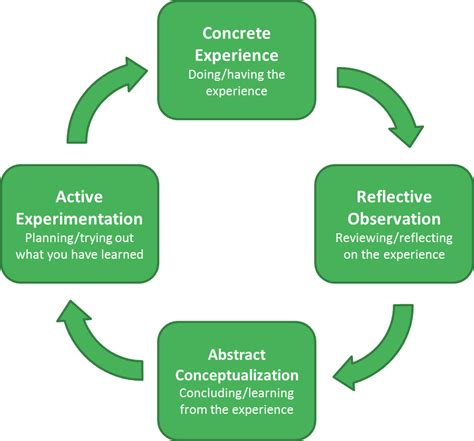 Getting Started With Mentoring St Century Teaching Reflective