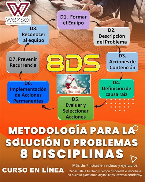 8 Disciplinas Metodología Para La Solución De Problemas Wexsol Academy