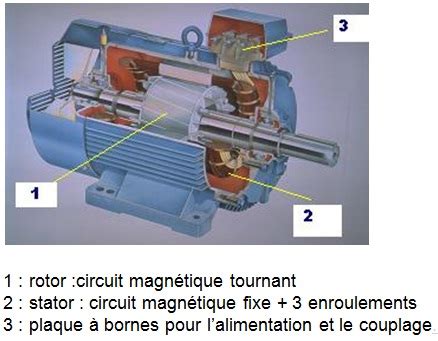 Le Moteur Asynchrone Science Industriel Votre bibliothèque gratuit