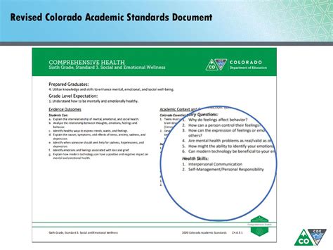 2020 Colorado Academic Standards Health Education Ppt Download