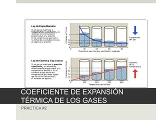 COEFICIENTE DE EXPANSIÓN TÉRMICA DE LOS GASES PPT