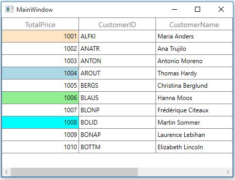 Conditional Styling In WPF DataGrid Control Syncfusion