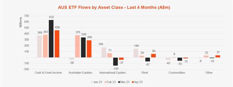 Australian ETF Review April 2023 Betashares