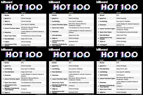 Billboard Hot 100 This Week - Billboard Hot 100 Wikipedia