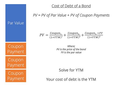 Cost Of Debt How To Calculate The Cost Of Debt For A Company