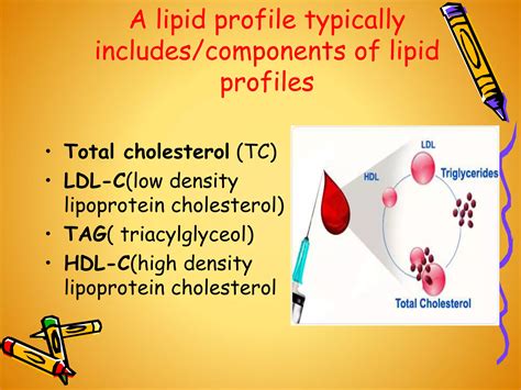lipid profile pptx