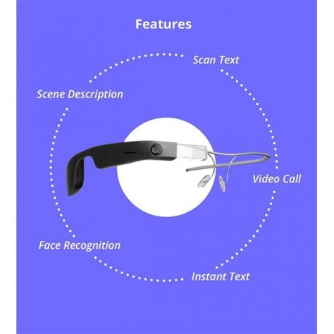 Smart Glasses For The Blind And Vision Impaired