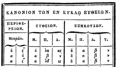 Numération Grecque Définition Et Explications