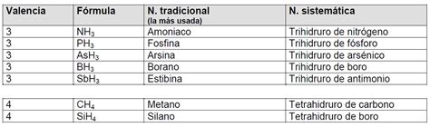 COMPUESTOS BINARIOS APRENDE MAS SOBRE QUÍMICA