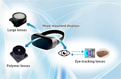 Developing Lenses For Xr Applications Kantatsu Corporation