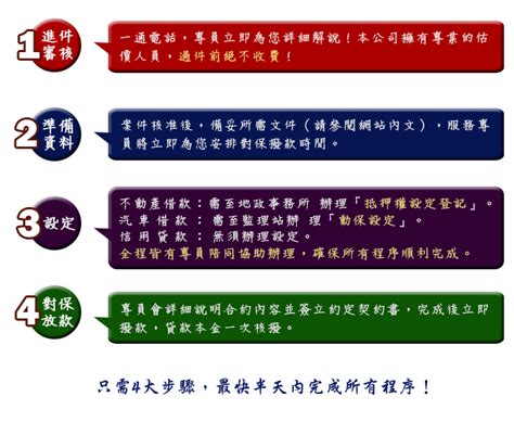 工業用地可以貸款嗎？工業用地貸款成數利率如何計算？「工業住宅」是什麼？10分鐘快速了解懶人包 鉅軒代書