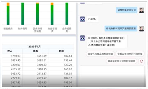 《实时洞察 智能运营一用友企业绩效管理白皮书》解读 用友bip 商业新知