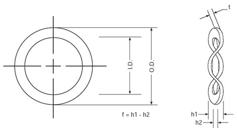 Wave Washer Design Formula and Calculator