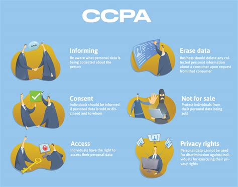 Caloppa Vs Ccpa