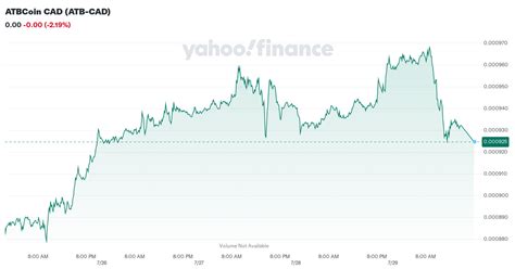 ATBCoin CAD ATB CAD Stock Price News Quote History Yahoo Finance