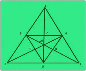 Triangle Puzzle - CSpathshala