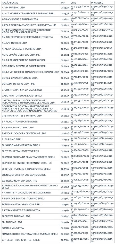 Antt Autoriza Mais De 100 Empresas De ônibus A Operarem Em Regime De