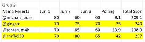 Rakata By Mizan On Twitter Rekap Skor Besar