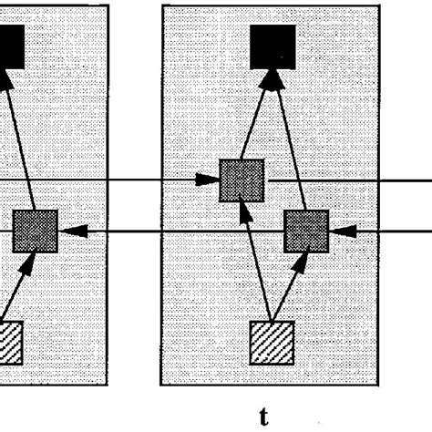 General Structure Of The Bidirectional Recurrent Neural Network Brnn