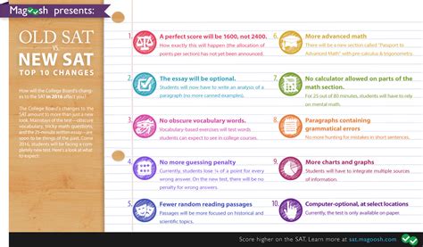 Old Sat Vs New Sat