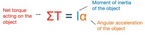 Chapter 8 Angular Kinetics Flashcards Quizlet