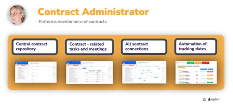 What Does A Contract Administrator Do Contract Management Aptien