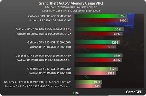 Gta V Benchmark Mahapromos